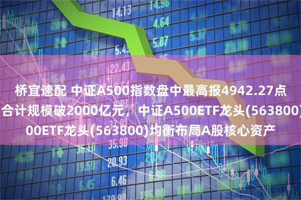 桥宜速配 中证A500指数盘中最高报4942.27点创年内新高！跟踪产品合计规模破2000亿元，中证A500ETF龙头(563800)均衡布局A股核心资产